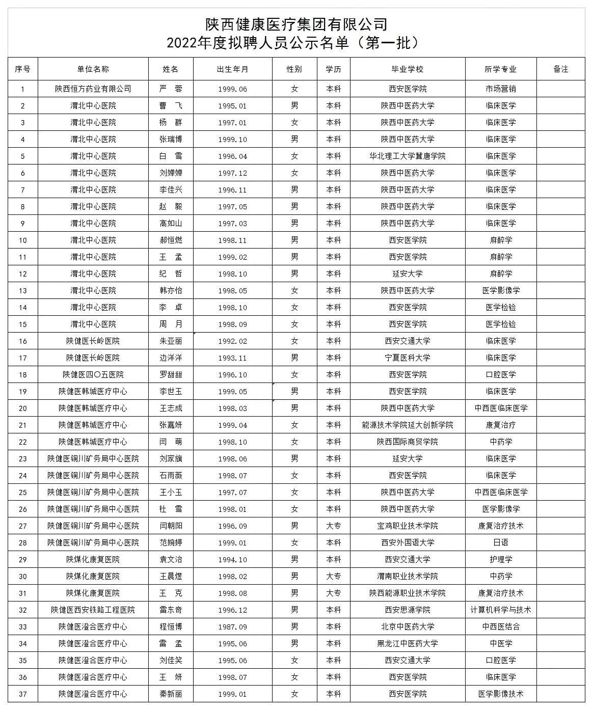 2022年度拟聘人员公示名单（第一批）.png